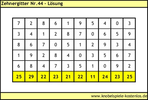 Lösung Knobelspiel Zehnergitter