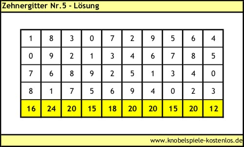 Lösung Knobelspiel Zehnergitter