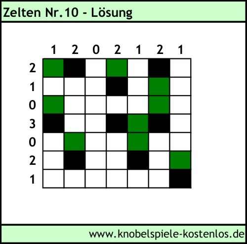 Lösung Knobelspiel Zelten