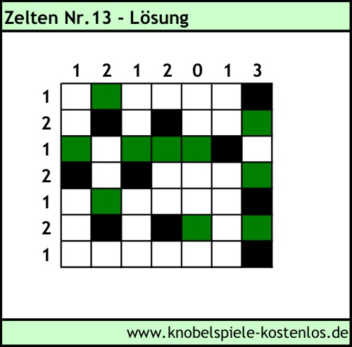 Lösung Knobelspiel Zelten