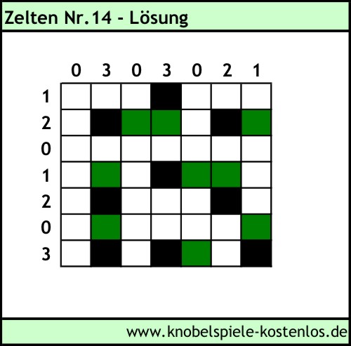 Lösung Knobelspiel Zelten