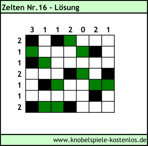 Lsung Knobelspiel Zelten