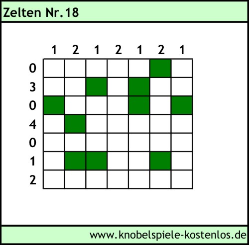 Zelten kostenlos
