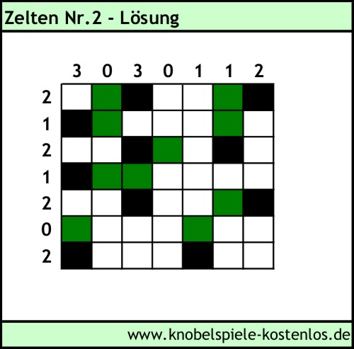 Lösung Knobelspiel Zelten