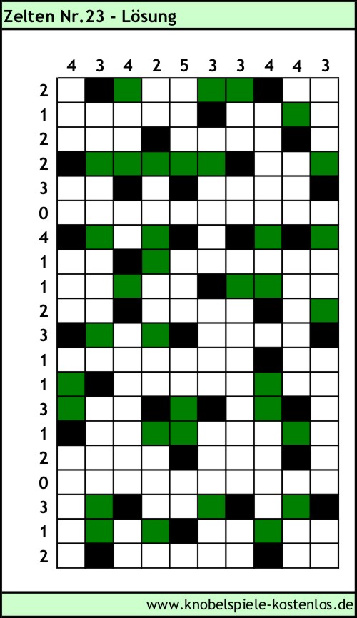 Lösung Knobelspiel Zelten