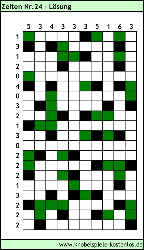 Lösung Knobelspiel Zelten