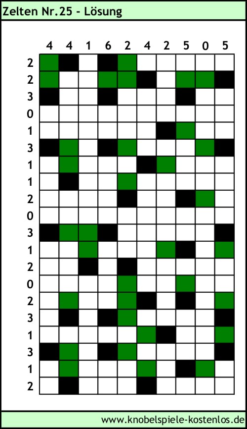 Lösung Knobelspiel Zelten