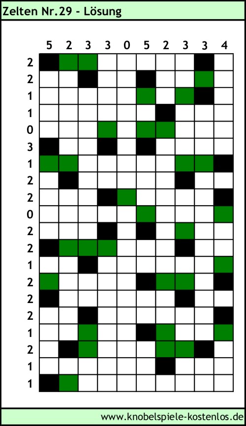 Lösung Knobelspiel Zelten