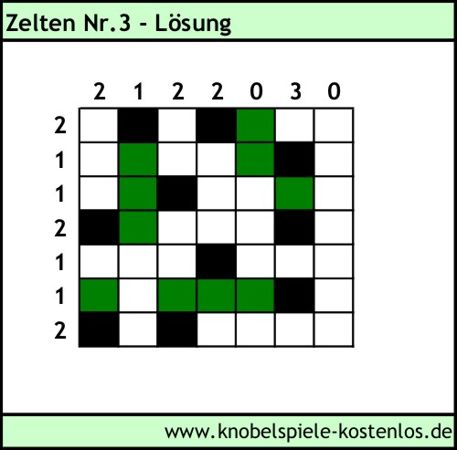 Lösung Knobelspiel Zelten