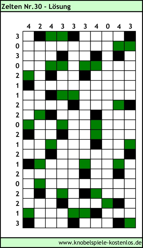 Lösung Knobelspiel Zelten