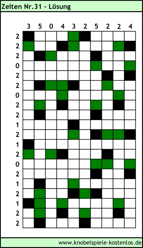 Lösung Knobelspiel Zelten