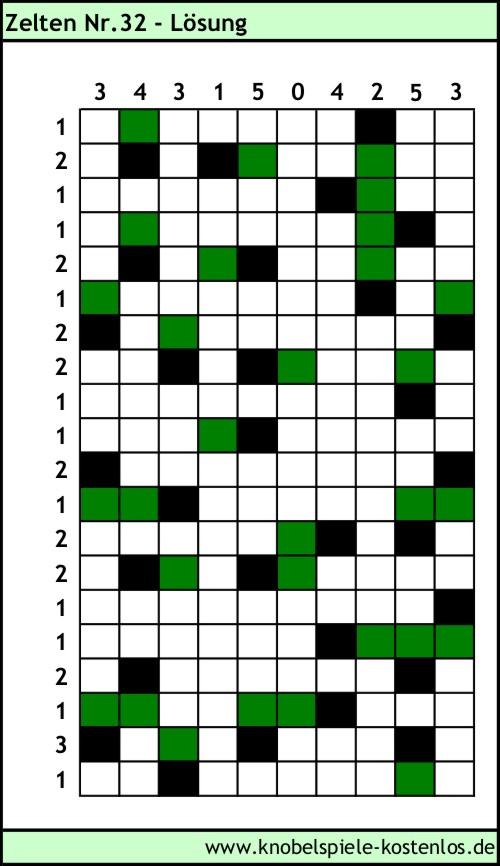 Lösung Knobelspiel Zelten