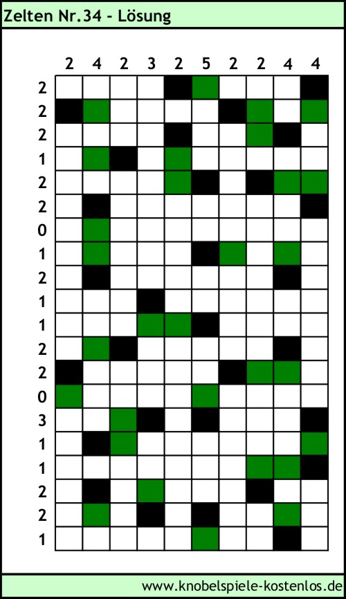 Lösung Knobelspiel Zelten