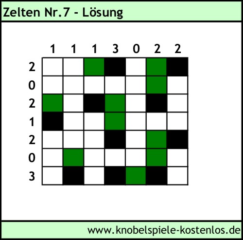 Lösung Knobelspiel Zelten