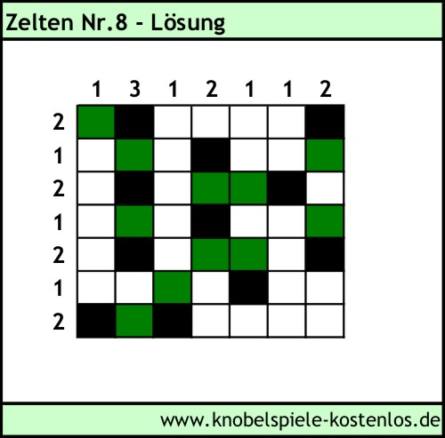 Lösung Knobelspiel Zelten