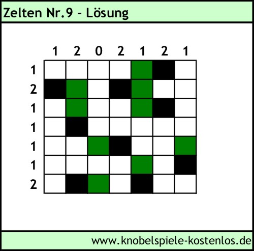 Lösung Knobelspiel Zelten